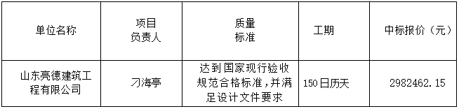 郓城县综合管网及配套设施项目—郓唐塔新世界红线外管网工程中标公告