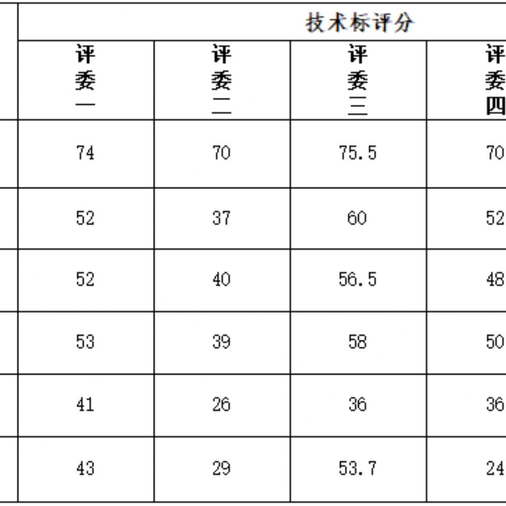 郓城县悦华城小区C区物业服务项目 中标候选人公示