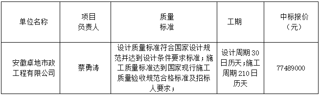 郓城县经济开发区污水处理厂准四类提标改造 建设项目(EPC)中标公告（一标段）